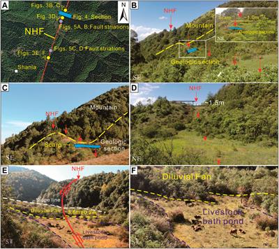 Active faulting of the Nanhe Fault and relation to the Anninghe Fault zone in the late Quaternary, eastern Tibetan Plateau